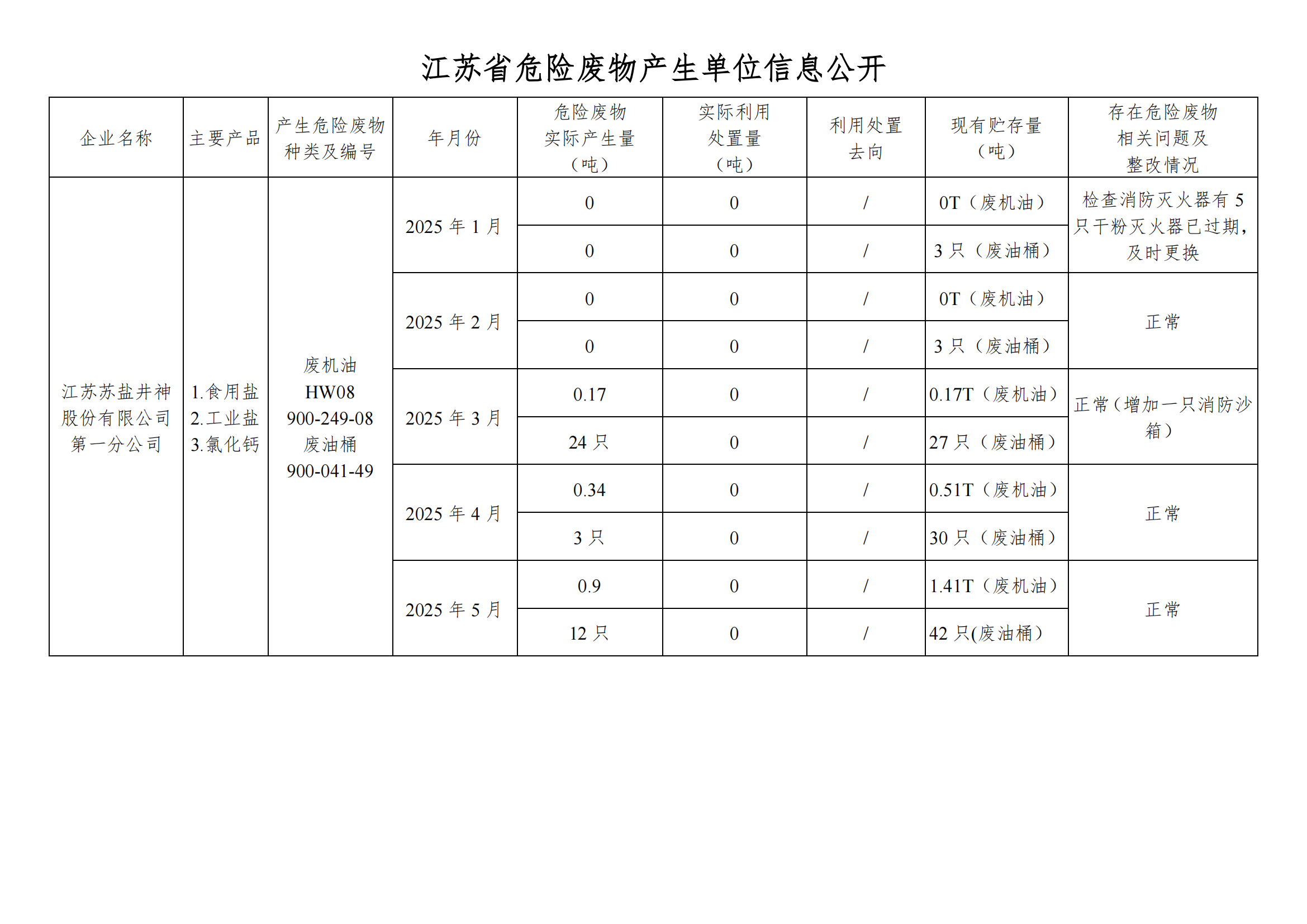 在公司网站进行危废信息2025年05月(1)_01.png